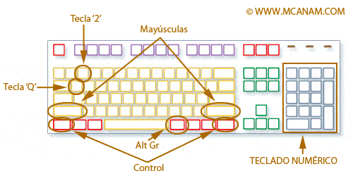 Como poner arroba en un teclado